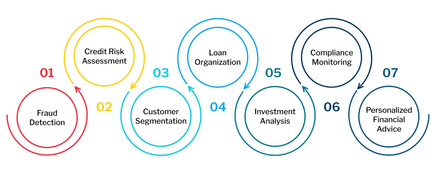 Generative AI in FinTech: Applications