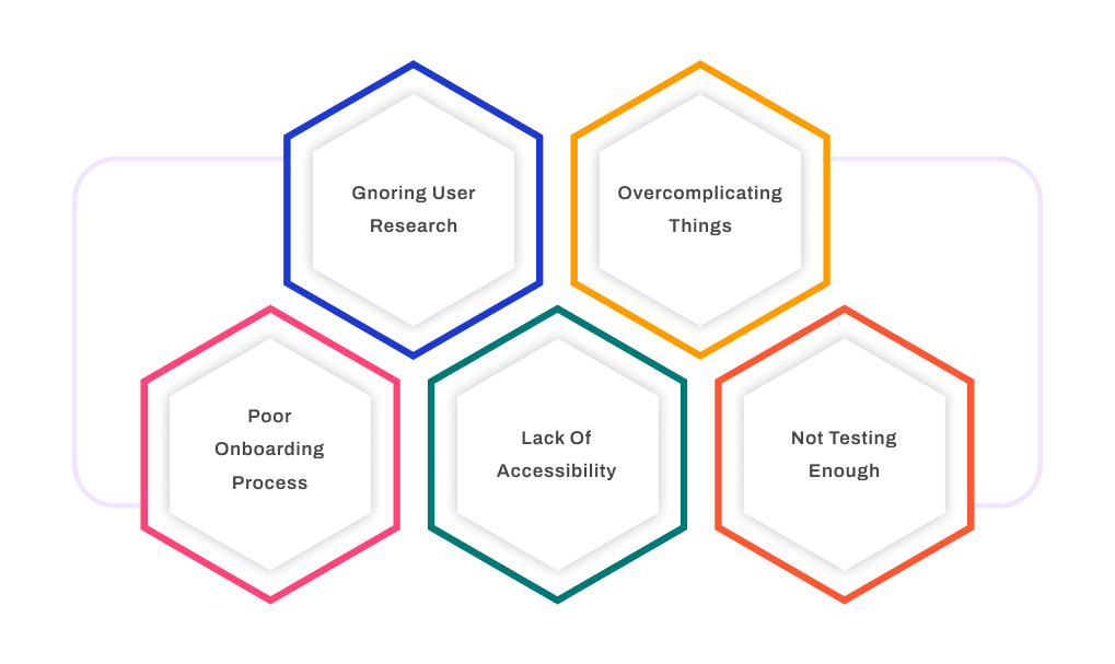 Effective UI/UX Design For Mobile App Development