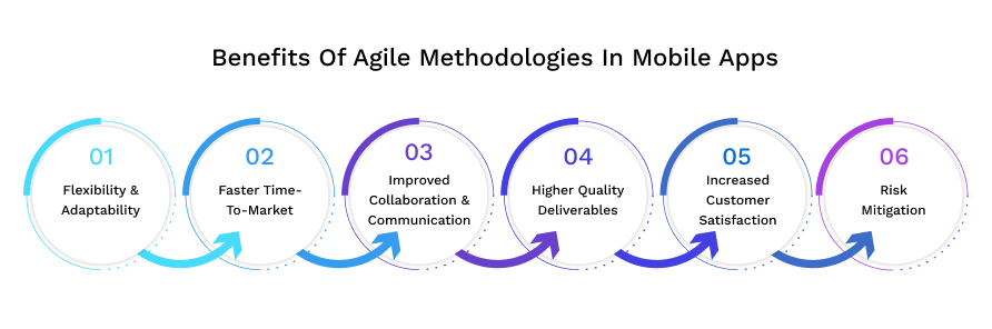 Benefits of Agile Methologies